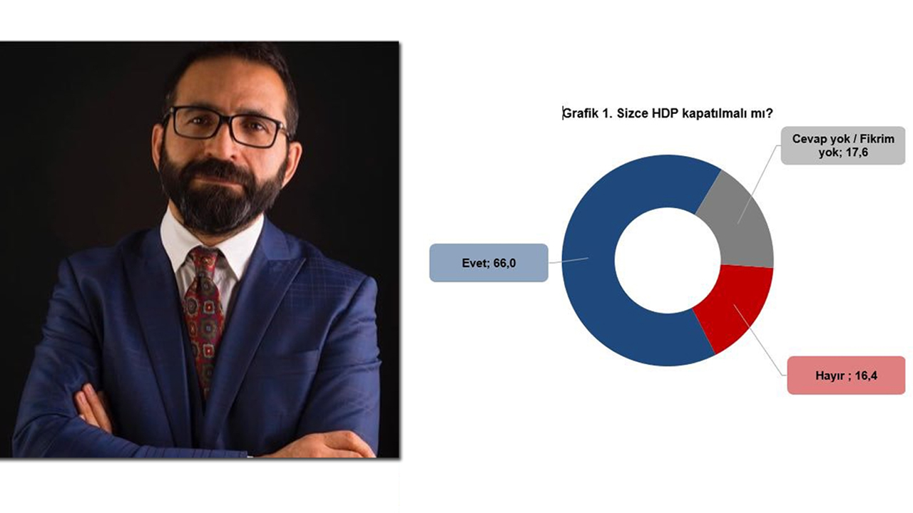 Daşdemir: HDP'nin kapatılmasına toplumsal destek oldukça yüksek