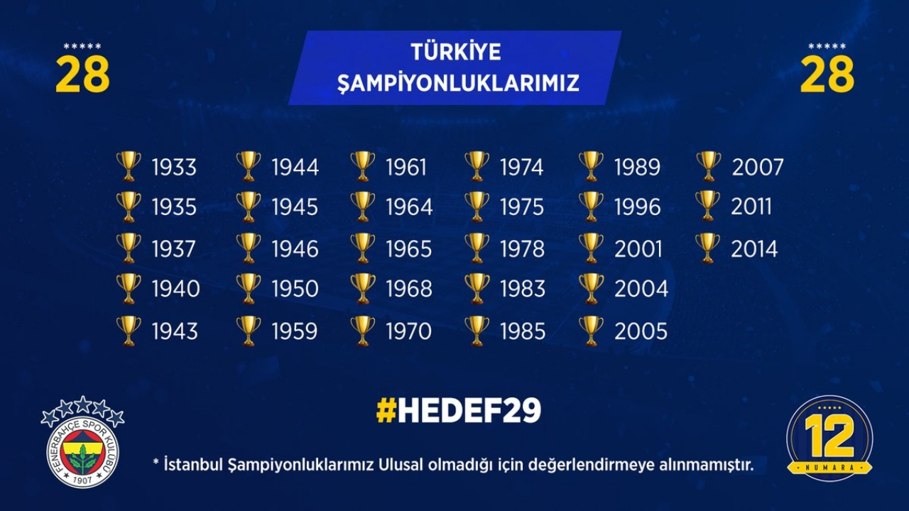 Nihat Özdemir'den 1959 öncesi şampiyonluklar açıklaması