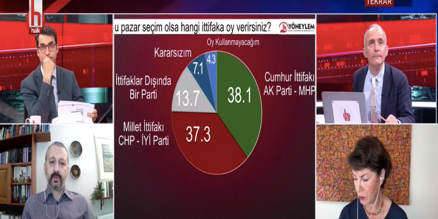 Halk TV'nin yayınladığı ankette HDP diye bir parti yok!