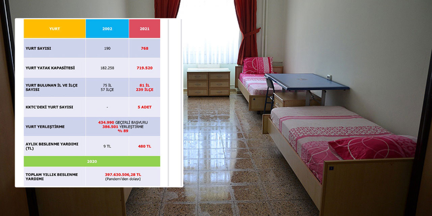 Sosyal medyada KYK provokasyonuna tablolu yanıt!