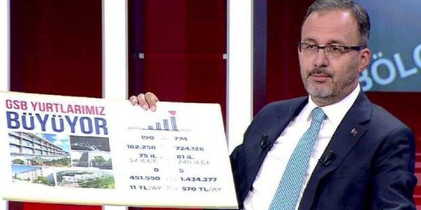 Bakan Kasapoğlu yurtlarla ilgili iddialara rakamlarla yanıt verdi: Öğrencilerin yüzde 70’i yerleşti