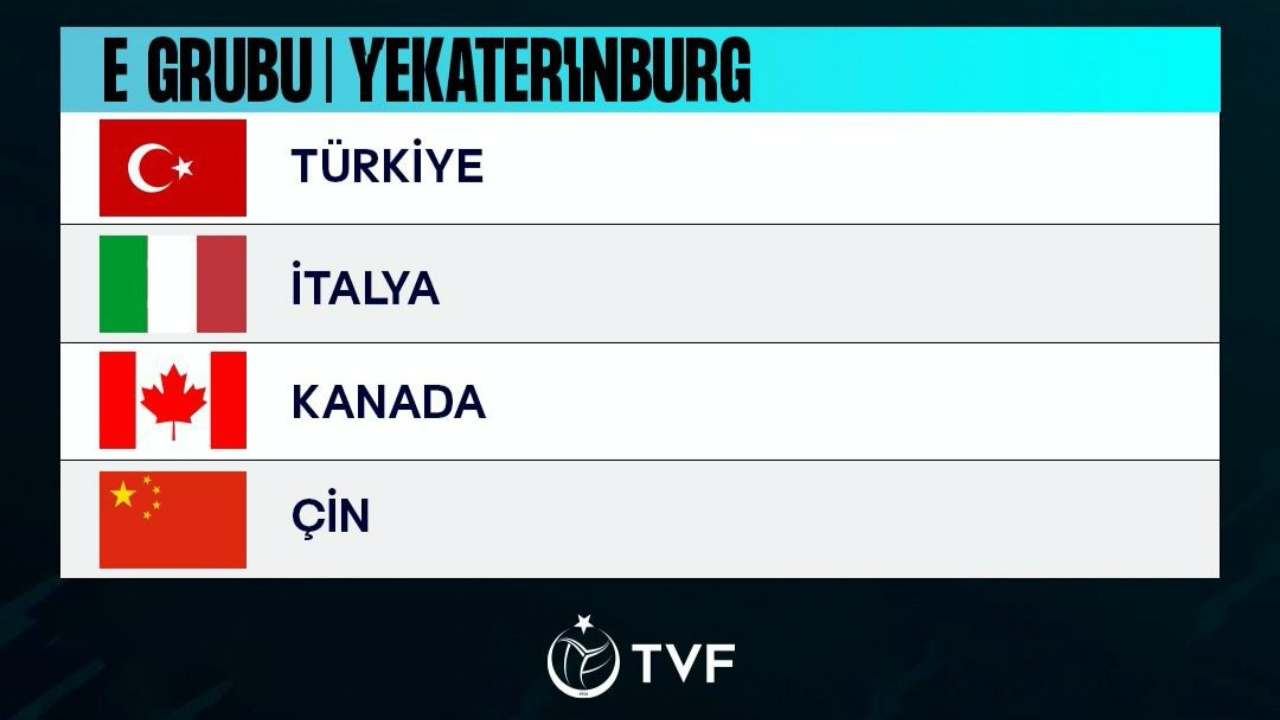 A Milli Takım'ın 2022 FIVB Dünya Voleybol Şampiyonası'ndaki rakipleri belli oldu