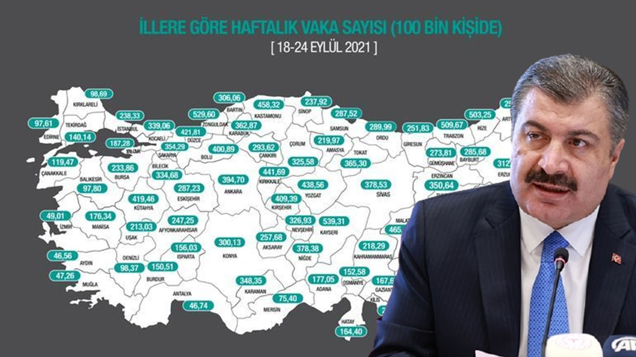 İşte vaka yoğunluğu en çok artan 10 il...