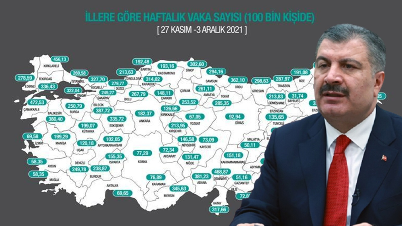 Bakan Koca son durumu paylaştı! İşte haftalık vaka sayıları...