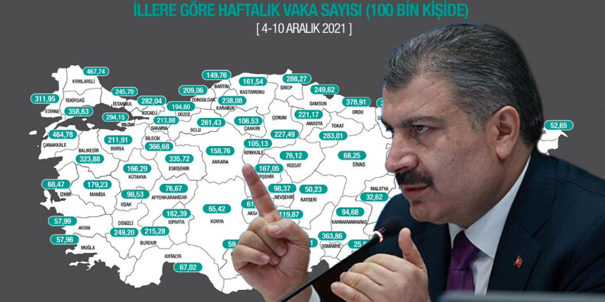 Sağlık Bakanı Koca, illere göre haftalık vaka sayısını açıkladı! Kırklareli zirvede...