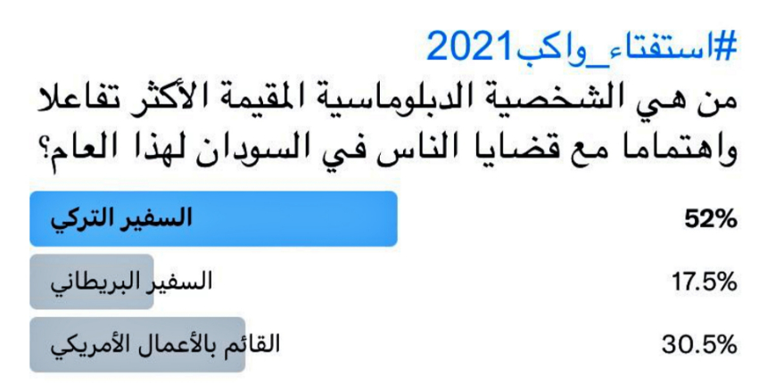 Sudan'da yapılan ankette ABD ve İngiltere Büyükelçilerine fark attı!