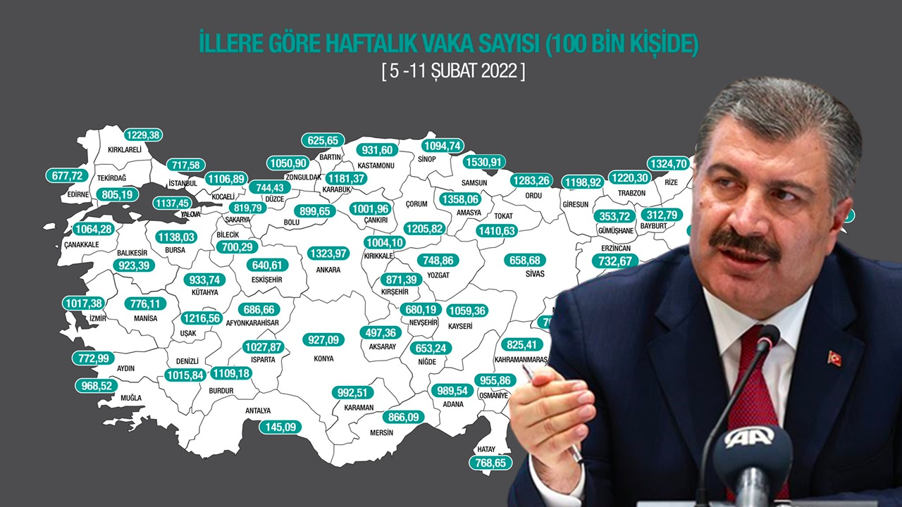 Bakan Koca açıkladı! İşte illere göre haftalık vaka sayısı...