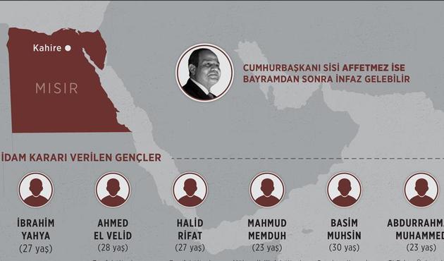 Mısır zindanlarında idamı bekleyen 6 genç!