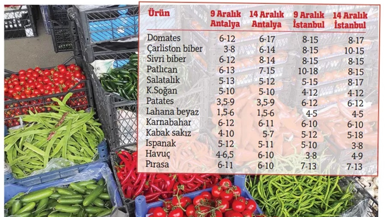 Antalya'daki sel felaketi İstanbul'daki meyve ve sebze fiyatlarına yansıdı