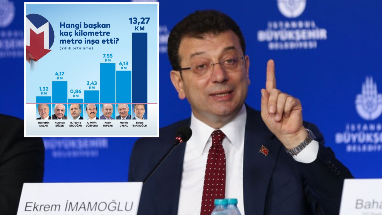 Yalana bakın! İmamoğlu, başlamış metro projelerini üstüne aldı! Sosyal medyadan tepki yağıyor...