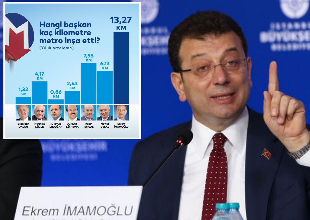 Yalana bakın! İmamoğlu, başlamış metro projelerini üstüne aldı! Sosyal medyadan tepki yağıyor...