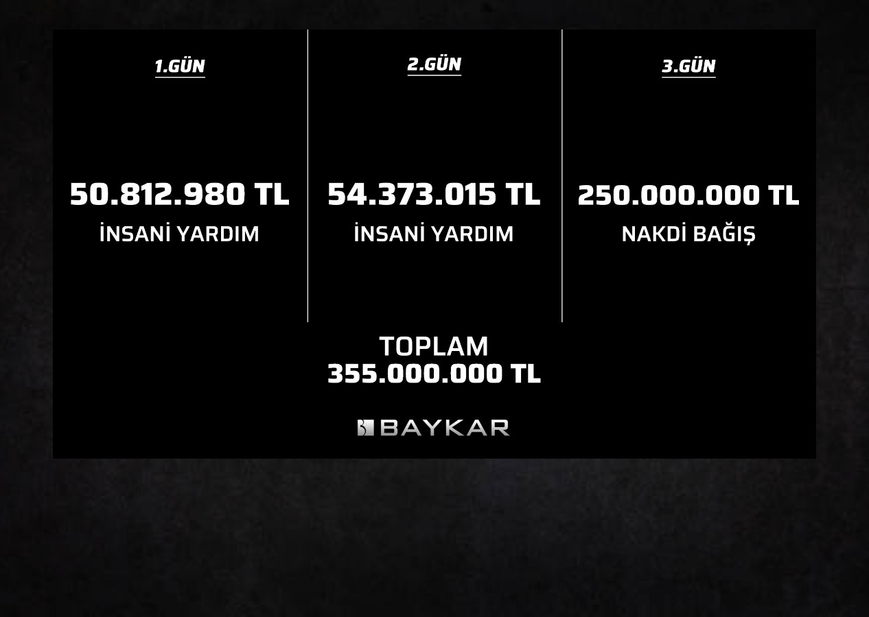 BAYKAR'dan deprem bölgesine dev yardım: 3 günde toplam 355 milyon TL!