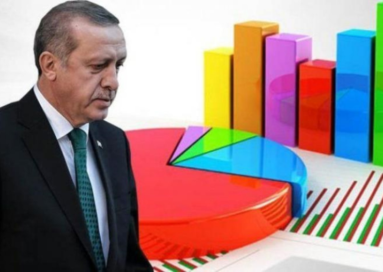 Seçime 27 gün kala dikkat çeken anket sonucu! AK Parti'nin oyunda artış var...