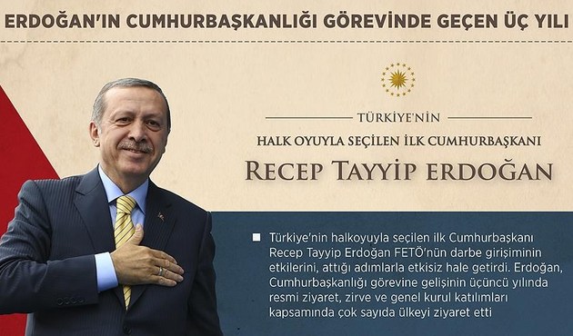 Cumhurbaşkanı Erdoğan'ın görevdeki 'üçüncü' yılı...