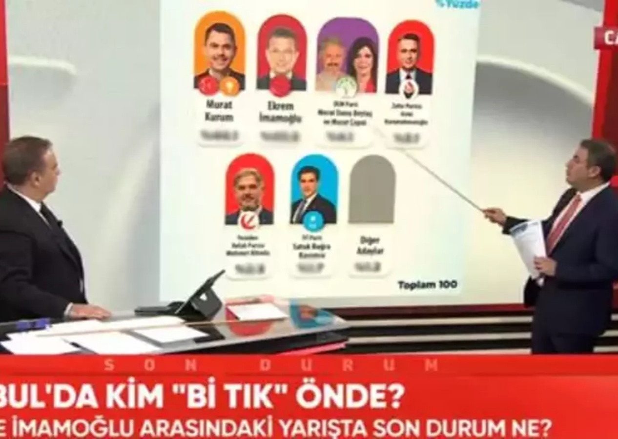 CHP'nin anketçisi Murat Gezici canlı yayında İstanbul anketini açıkladı: Murat Kurum farkı açıyor!
