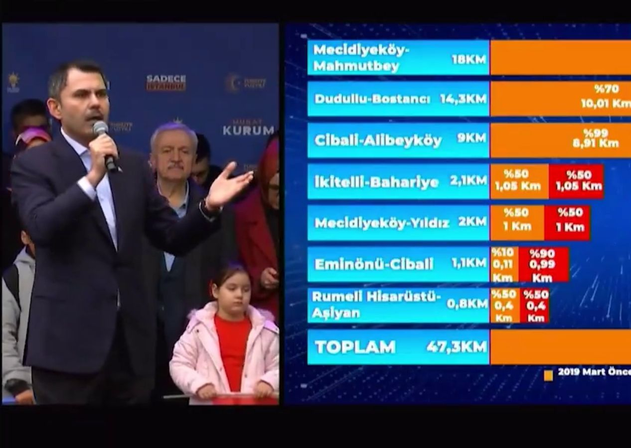 Murat Kurum İmamoğlu'nun yeni yalanını ortaya çıkardı!