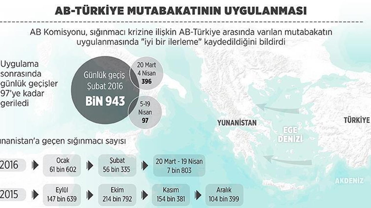 Avrupa Birliği Komisyonu'ndan 'iyi haber'