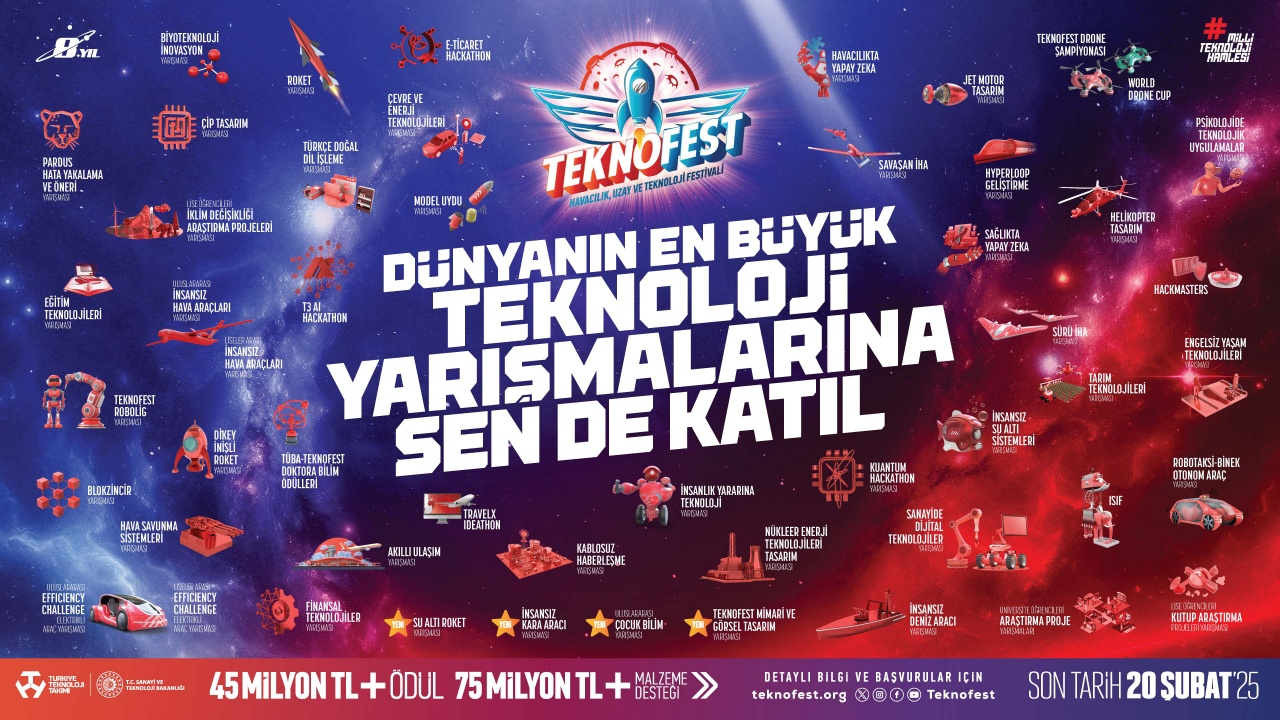 45 milyon nakit 75 milyon malzeme desteği ödülü var! TEKNOFEST 2025 Teknoloji Yarışmaları Başvuruları Başladı
