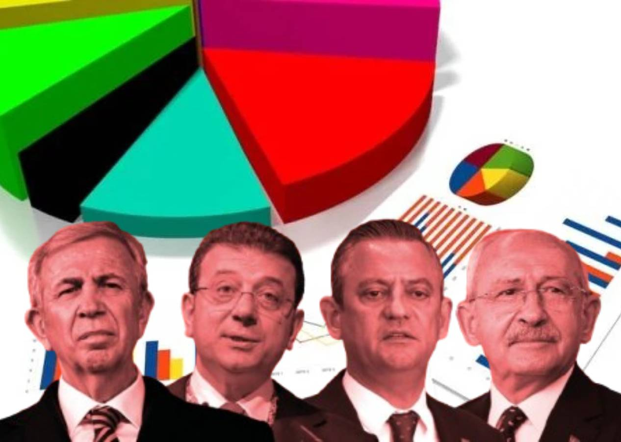 Ekrem İmamoğlu GENAR'ın anketinde CHP'nin cumhurbaşkanı adayı olarak 2. sırada çıktı