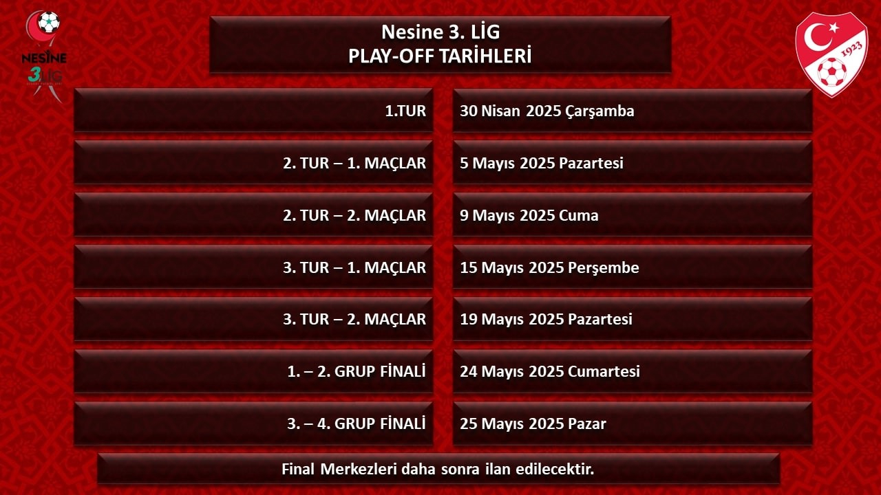 Trendyol 1. Lig, Nesine 2. Lig ve Nesine 3. Lig'de 2024-2025 sezonu play-off tarihleri açıklandı