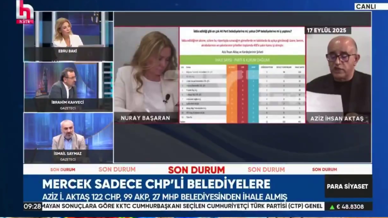 İsmail Saymaz: İddialar boş değil! CHP medyasında Aziz İhsan iddianamesi şoku