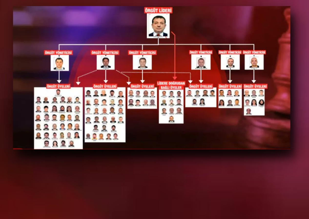İşte İmamoğlu çıkar amaçlı suç örgütü şeması! Örgüt lideri: Ekrem İmamoğlu! Altında 6 örgüt yöneticisi var...