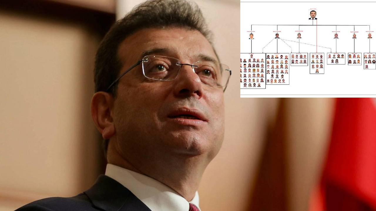 Hedefi hem CHP hem de devlet!! Şaibeli kurultay ve delegeler satın alındı: İmamoğlu iddianamesi detaylarıyla ortaya çıktı