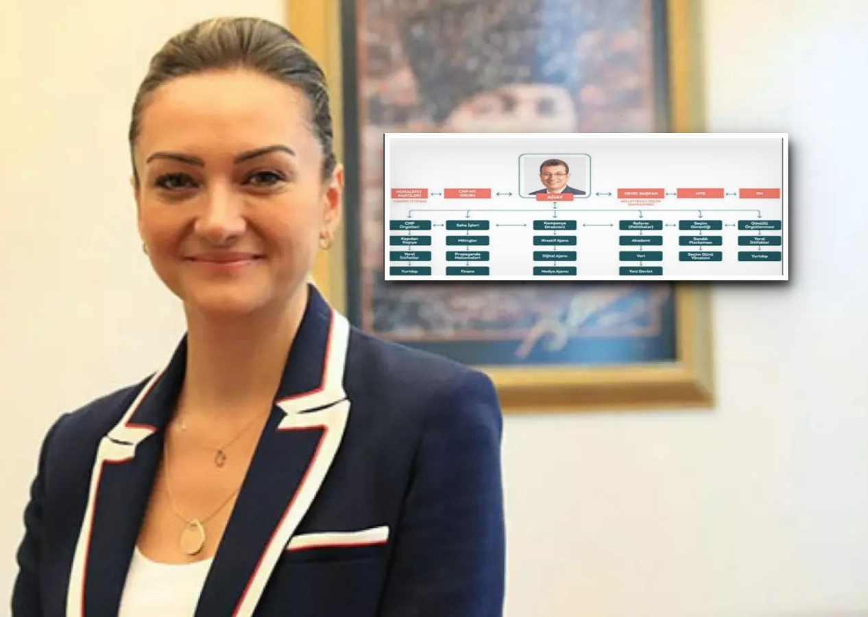 İmamoğlu soruşturmasında yeni skandal: Kasapoğlu’nun telefonundan “Türkiye’yi ele geçirme” planı çıktı