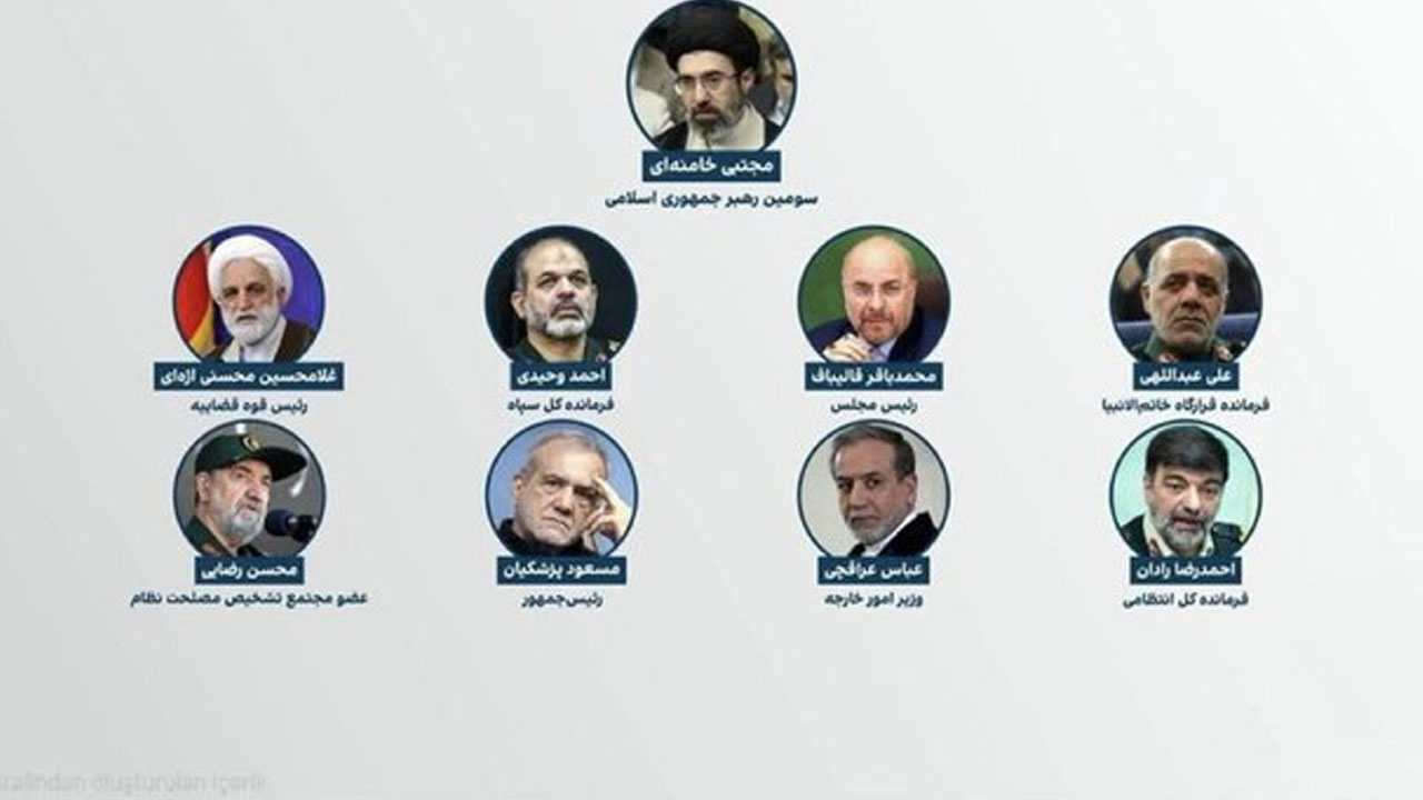İsrail, Mossad eliyle İran’ın kritik isimlerinin peşinde