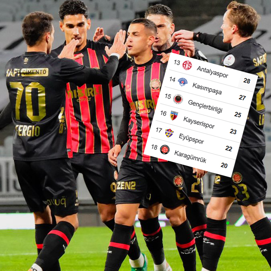 Süper Lig'de küme düşme hattında son durum