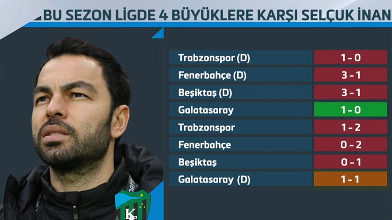 Selçuk İnan: Galatasaray taraftarı beni üzdü