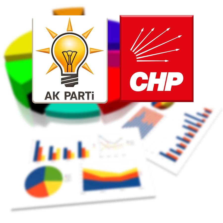 Dikkat çeken anket: AK Parti yine CHP’ye fark attı: CHP'de butlan çıksa bile oylar bölünmüyor!