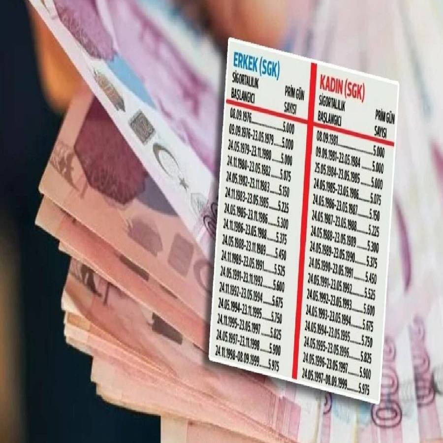 2000-2008 arası girişlilere erken emeklilik şansı! Kademeli emeklilik tablosu belli oldu mu? Meclis gündeminde mi?