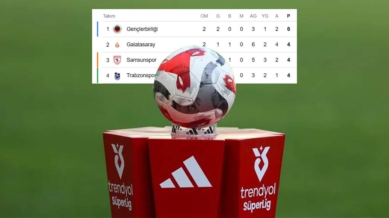 Süper Lig'de puan durumu ve 3. hafta fikstürü