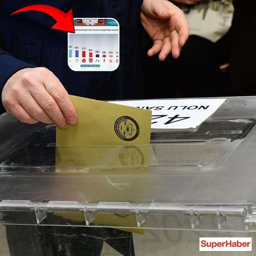 Son seçim anketinden çarpıcı veriler: Partilerin oy oranları netleşti