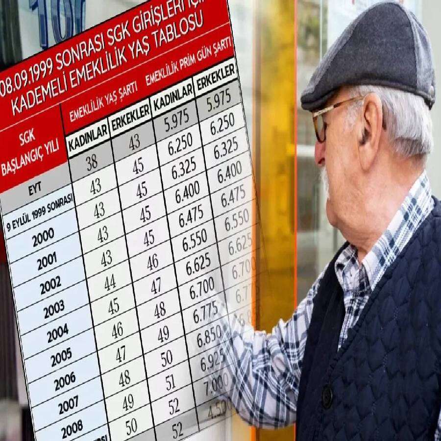 EYT’yi tek günle kaçıranlar dikkat: 40 yaşında emekli olabilirsiniz, işte masadaki o tablo!