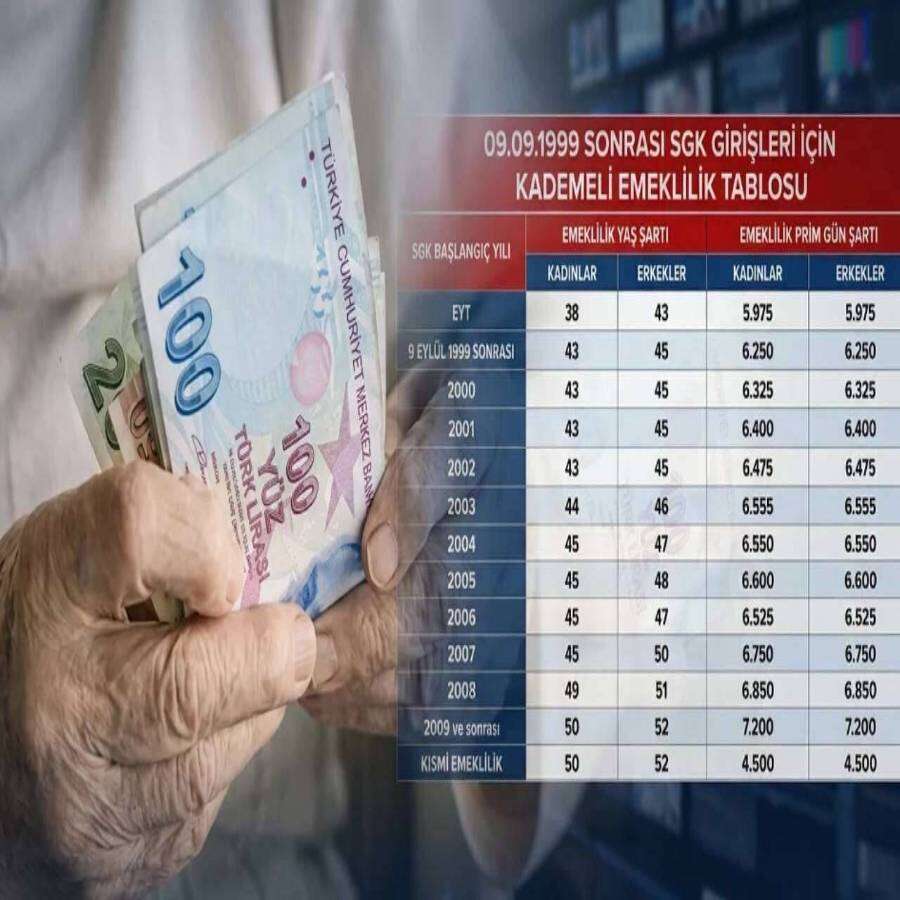 9 Eylül 1999 sonrası sigortalılara müjde kapıda: Kademeli emeklilik için Meclis düğmeye bastı, işte yaş ve prim formülü!