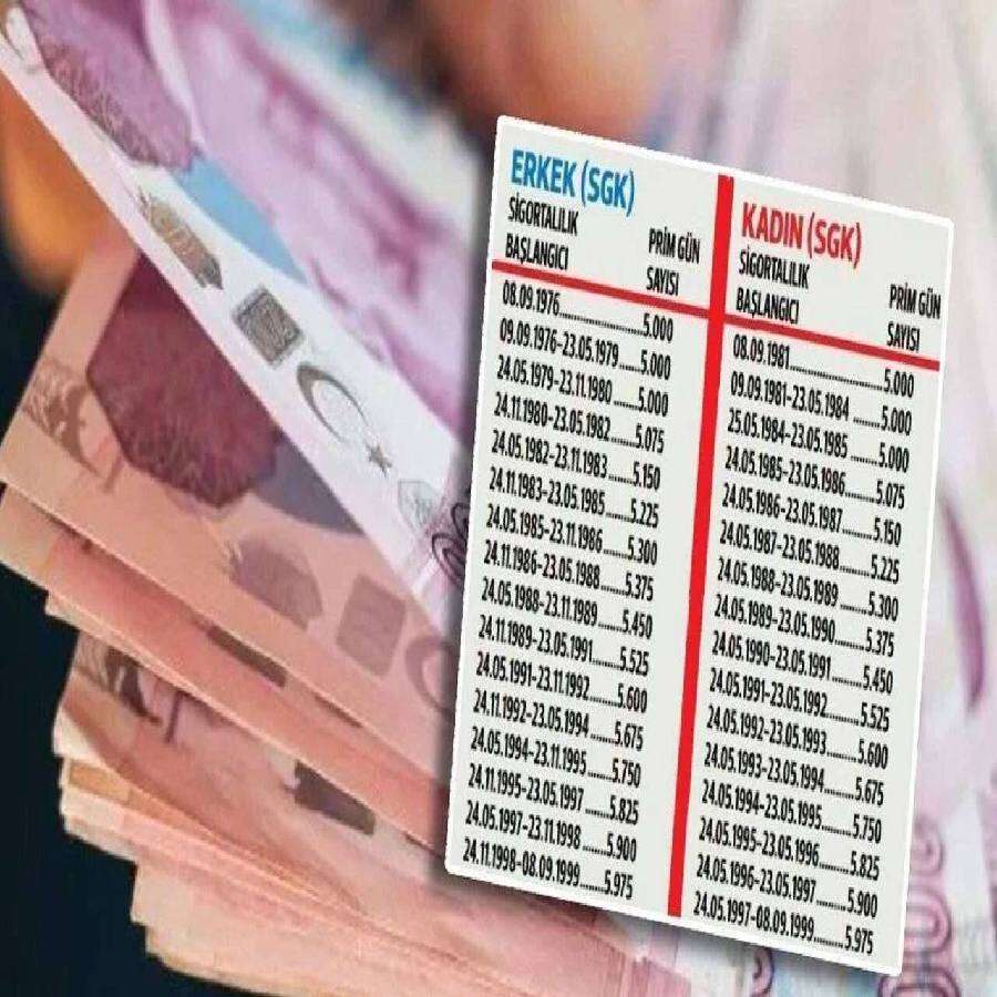 Bağ-Kur’lular bu haberle bayram edecek: Emeklilik takvimi değişiyor, 5 yıl erken emeklilik fırsatı kapıda!