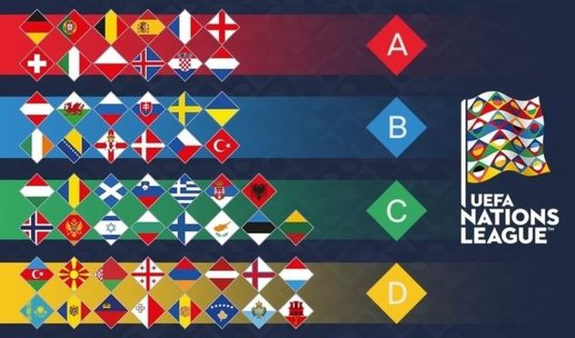 UEFA Uluslar Ligi'nde A Milli Takımımızın rakipleri belli oldu!