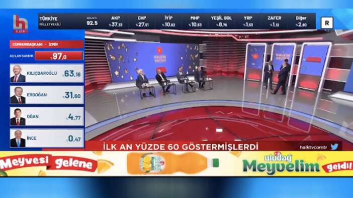 Halk TV'de 'Erdoğan' şaşkınlığı: "Böyle oy alması büyük başarı"