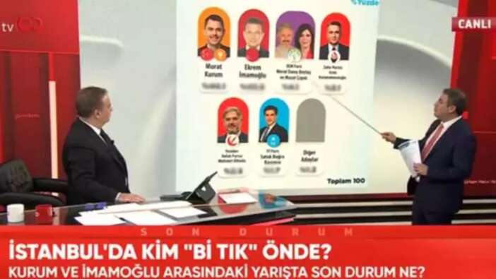 CHP'nin anketçisi Murat Gezici canlı yayında İstanbul anketini açıkladı: Murat Kurum farkı açıyor!