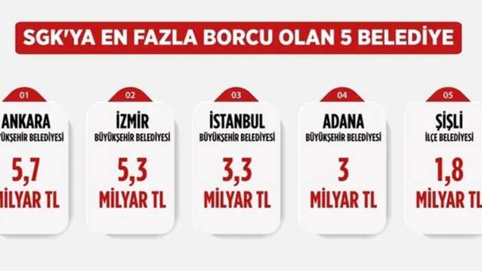 Bakan Işıkhan'dan CHP'li belediyelere 'borcunuzu ödeyin' çağrısı! İşte SGK'ya en fazla borcu olan 5 CHP'li belediye