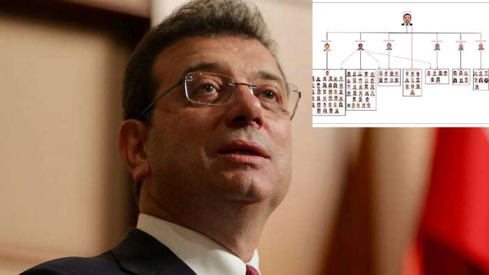 Hedefi hem CHP hem de devlet!! Şaibeli kurultay ve delegeler satın alındı: İmamoğlu iddianamesi detaylarıyla ortaya çıktı