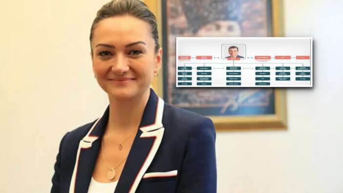 İmamoğlu soruşturmasında yeni skandal: Kasapoğlu’nun telefonundan “Türkiye’yi ele geçirme” planı çıktı