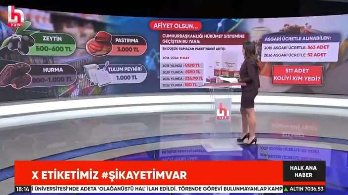 Ece Üner matematiğiyle herkesi şoka uğrattı! Halk TV'deki Ramazan kolisi hesabı alay konusu oldu