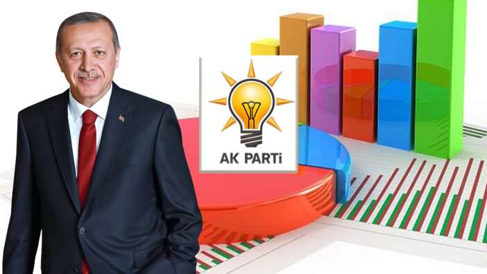 Son seçim anketi sonucu açıklandı: AK Parti birinci, dış politikada lider Erdoğan
