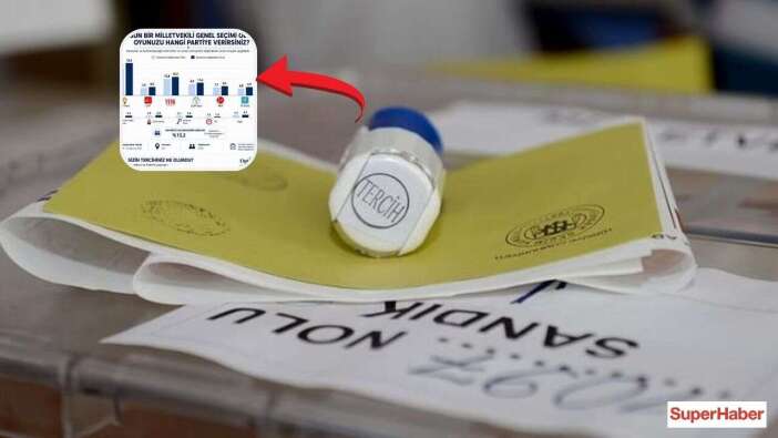 Optimar anketinden çarpıcı sonuçlar! Bugün seçim olsa kim ne kadar oy alıyor?