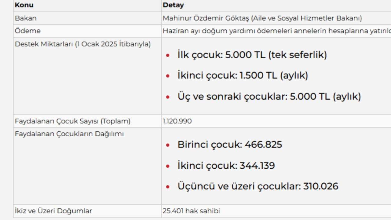 yardim
