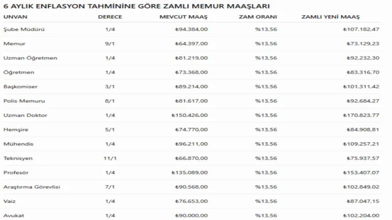 memur-ve-emekli-maas