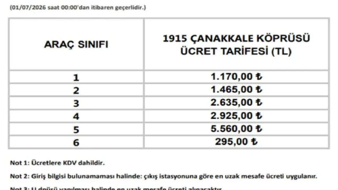 1915-canakkale-koprusu-gecis-ucretleri
